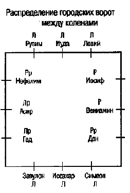 Рисунок